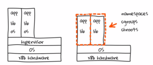 Container_vs_VM